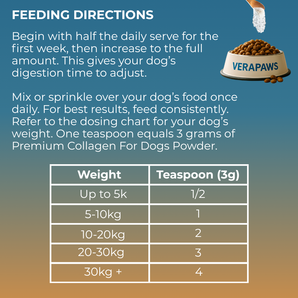 Feeding directions for Verapaws dog food with a table showing the amount of powder needed based on dog weight.