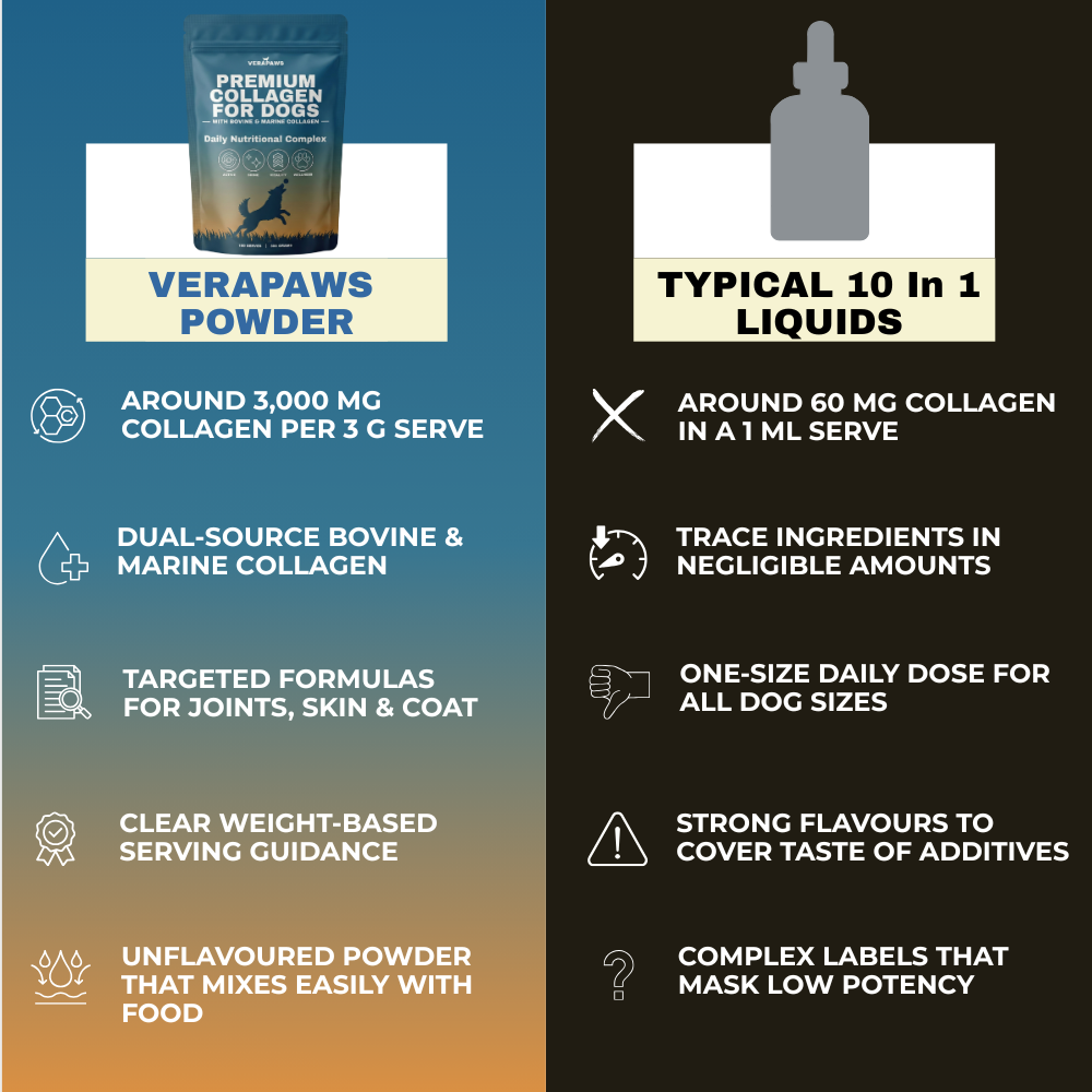 Comparison chart between Verapaws Powder and Typical 10 in 1 Liquids for dogs.